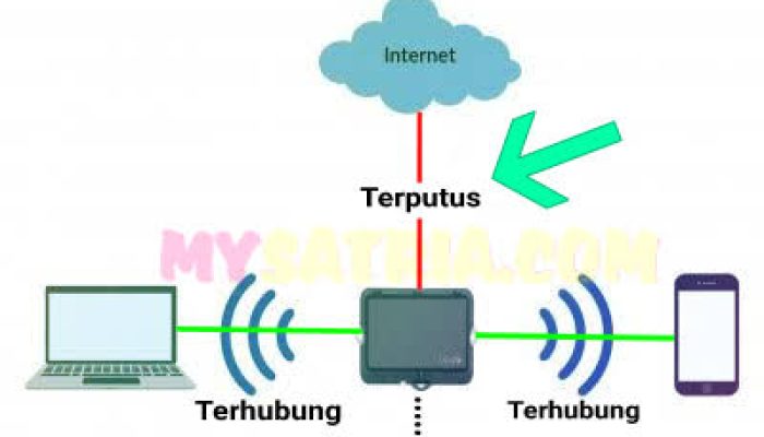 Tips Reset Jaringan Di Laptop Saat Tidak Ada Internet