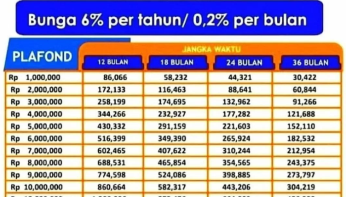 Strategi Ampuh Meningkatkan Limit Pinjaman KUR BRI yang Langsung Disetujui