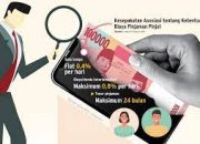 Memahami Syarat dan Ketentuan Pinjaman Online