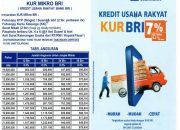 Kredit Macet: Begini Tips Syarat Pinjam KUR BRI Langsung Lolos