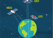 Yuk Kenalan dengan 3 Satelit Jaringan Internet, Geo, Meo, dan Leo