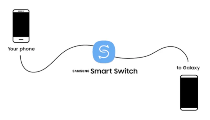 Kirim Data Samsung Gapake Ribet Pakai Aplikasi Smart Switch! Begini Caranya