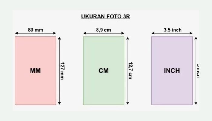 Panduan Praktis Mengubah Ukuran Foto Menjadi 4×6 dan 3×4