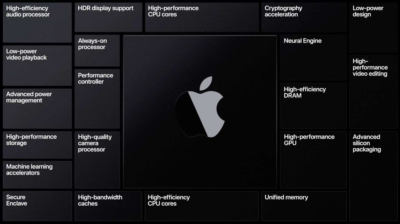 3 Kelebihan MacBook Apple Silicon, Chip Generasi  Pertama Milik Apple