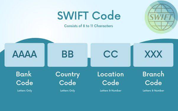 2 Cara Cepat Transfer Uang Ke Luar Negeri Dan Kode Swift Bank