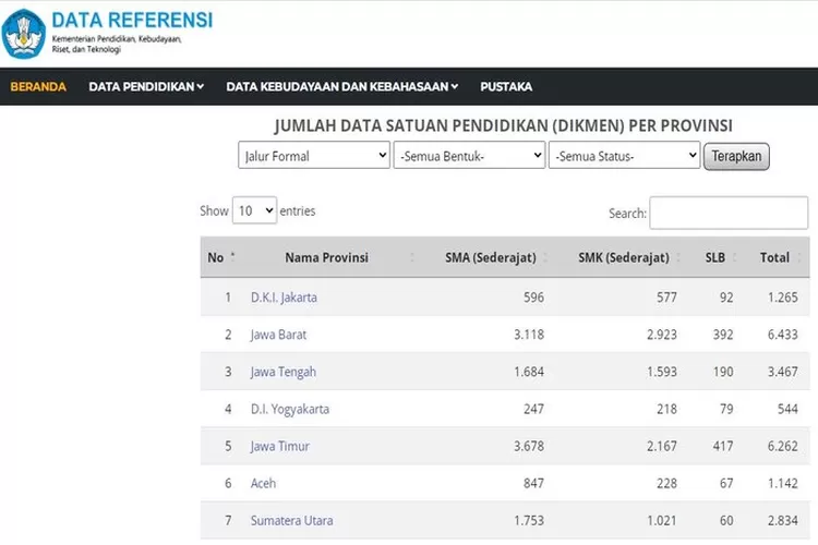 Cara Praktis Cek NPSN Sekolah di Website Kemendikbud 