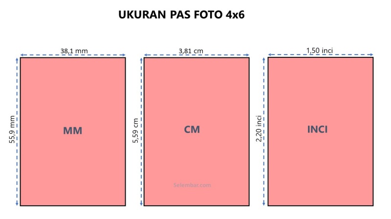 Ukuran Pas Foto 4×6 Berapa Inci? Ini Penjelasannya