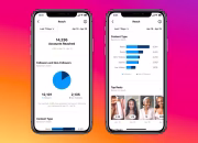 4 Cara Lihat Insight Instagram, untuk Jangkau Audiens Lebih Luas