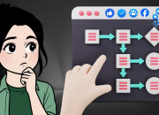 11 Interaksi Paling Dihitung Algoritma Facebook